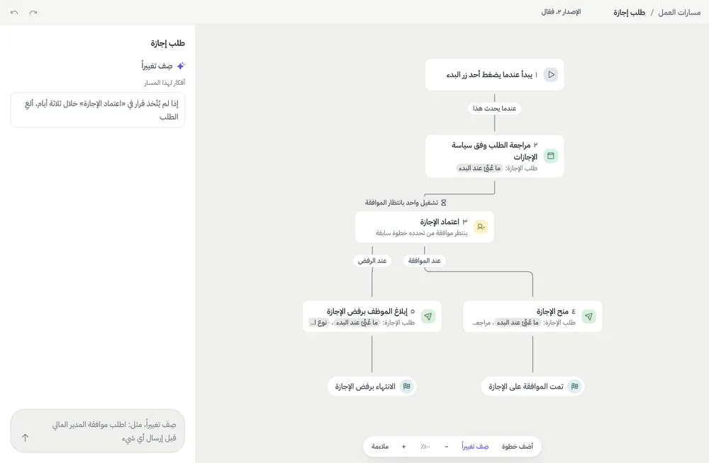 The leave request workflow in the Portus editor, in Arabic, laid out right to left.