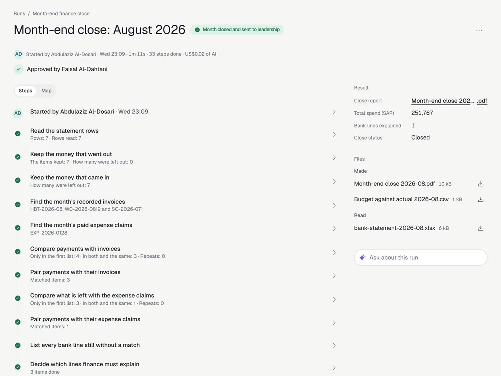 A month-end close run in Portus, each step marked done, with the report and files it made.