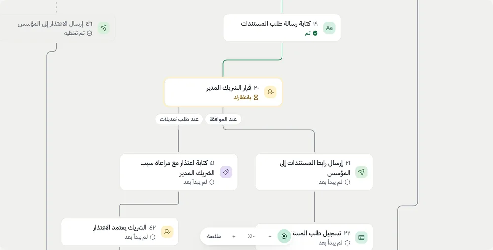 تشغيل مرسوم خريطةً في بورتس: خطوات تمت، وموافقة بالانتظار، ومسار تم تخطيه.